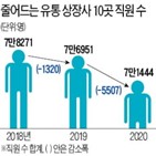 직원,지난해,점포,채용,부문,감소