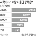 홀딩스,일본,네이버,국내,커머스