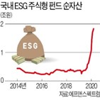 펀드,국내,투자,주식,액티브,주식형