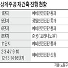 재건축,단지,전용,예비안전진단,지난해