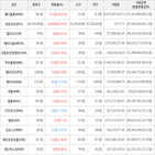 보이,가상화폐,거래,상승세