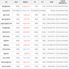 보이,가상화폐,비트코인,상승세