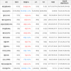 보이,가상화폐,거래,상승세