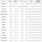 보이,가상화폐,거래,상승세