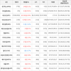 거래,가상화폐,보이,상승세