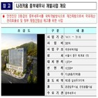 예방,중부세무서,서울