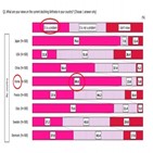 문제,여성,저출산,한국,가장,중국