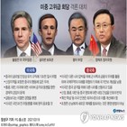 미국,중국,정치국원,취재진,모두발언,세계,대한,비판,규칙