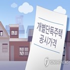 공시가격,작년,보유세,올해,회장,단독주택,자택