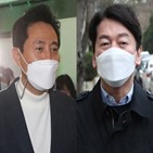 후보,단일화,적합도