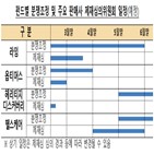 펀드,옵티머스,라임,금감원