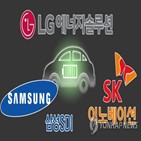 배터리,예상,영업이익,사업,LG에너지솔루션,올해,분기,삼성,SK이노베이션