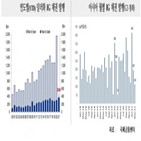 발행,금리,채권,글로벌,국채