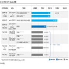 임상,해소,회복,개발,항체,가능성