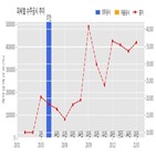 피씨,0.4억