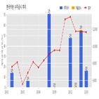 계약,한국카본