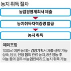 농지,투기,심사,소유,농지위원회,취득,경영계획서,지적