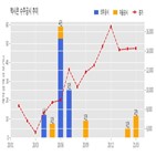 엑시콘,검사장비