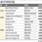 서울시,자치구,지원,업체,지원금,재난지원금,소상공인,50만