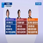 후보,정책,공약,매니페스토,시장,안철수,하나