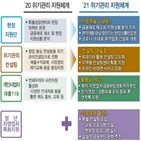 자영업자,대출,청년,프로그램,컨설팅,금리