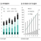 제품,시장,바텍,중국,예상,점유율,디지털