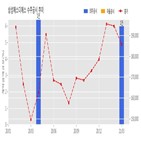 삼성에스디에스