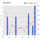 계약,한전기술,기사