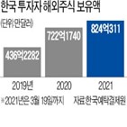 주식,투자자,테슬라