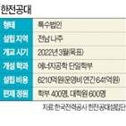 한전공대,법안,국회,설립,정원,지방대