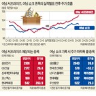 실적,종목,주가,어닝,서프라이즈,영업이익,외국인,기록,쇼크,증가