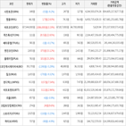 보이,가상화폐,상승세,하락세