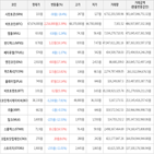 보이,가상화폐,거래,상승세