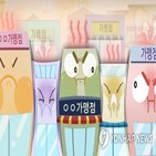 불공정,프랜차이즈,감시