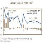 디지털,생산성,연구진,이후,코로나19,둔화요인