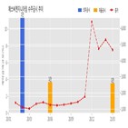 에쓰씨엔지니어링