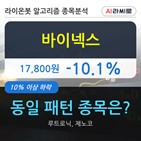 바이넥스,시각