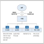 이사회,대표이사,SK,전략,인사위원회,위원회,투자,심의