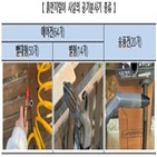 공기분사기,조사,시설,압력,공기,분사