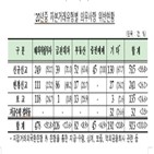 과태료,신고,해외,취득,외국환은행장,금감원