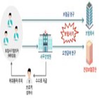 건보공단,조사,금감원,보험사기,협의회