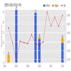 엔지니어링,계약,기사