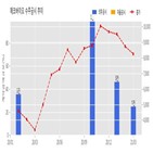 계약,에코바이오,수도권매립지관리공사