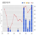 삼성중공업,기사