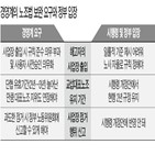 사업장,출입,사용자,노사,노조법,개정,시행령,노조,점거