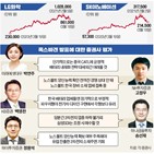 배터리,폭스바겐,업체,2차전지,연구원,내재화,소재,투자,유럽,표준