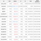 보이,가상화폐,상승세,비트코인