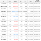 보이,가상화폐,거래,하락세