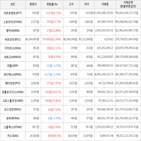 보이,가상화폐,상승세,하락세