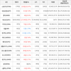 거래,가상화폐,보이,상승세